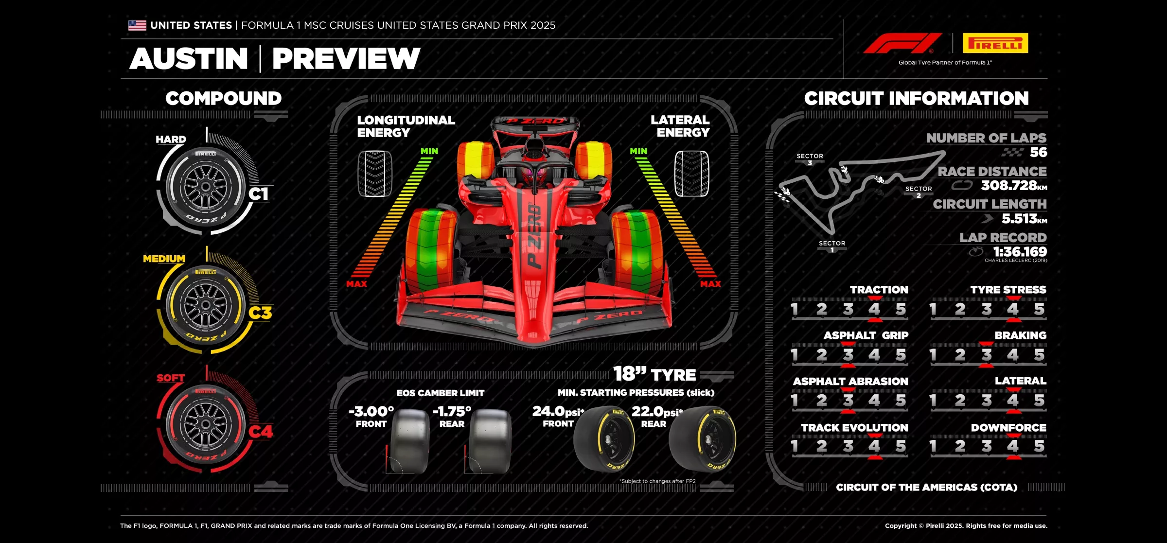 Pirelli's preview for the 2025 United States F1 GP