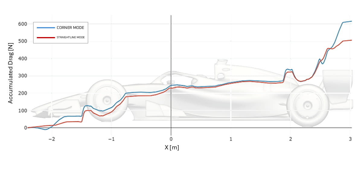 F1 car 2026 data