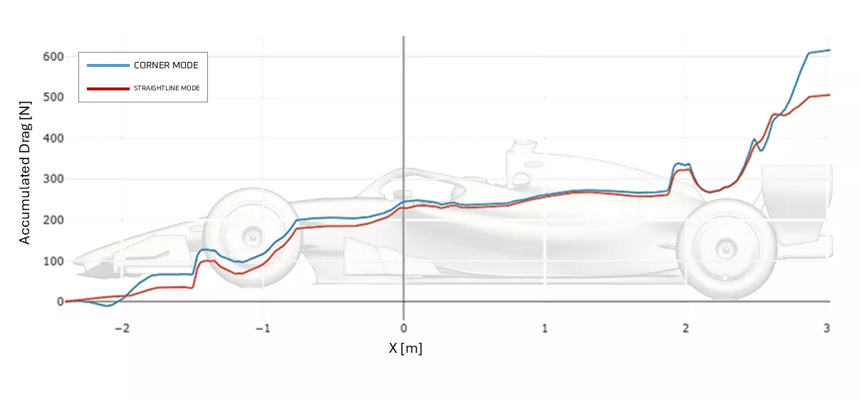 F1 car 2026 data