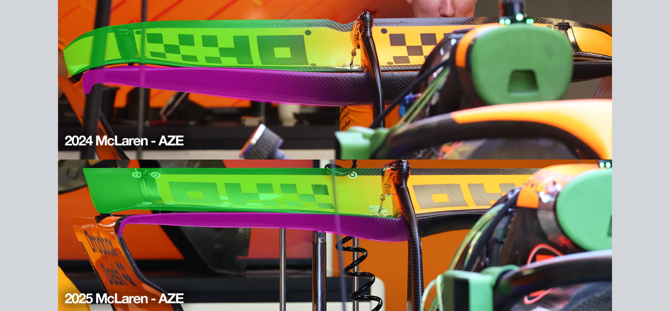 Comparison of F1 rear wings