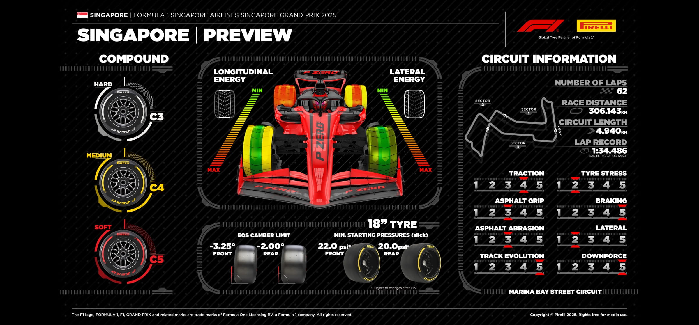 Pirelli's preview for the 2025 Singapore F1 Grand Prix