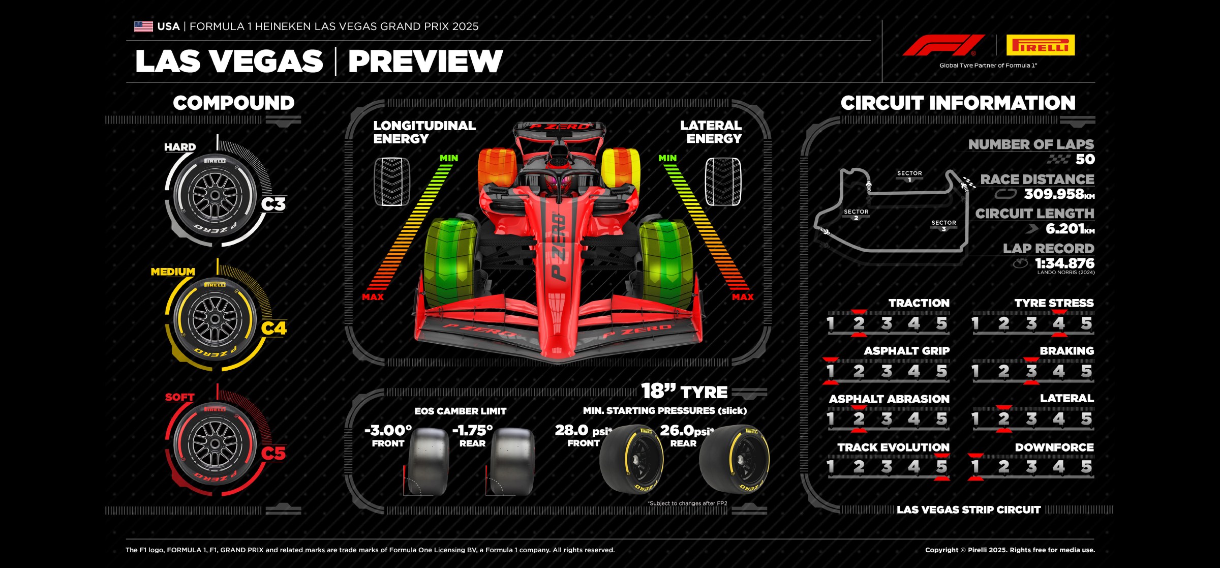 Pirelli F1 preview, 2025 Las Vegas GP