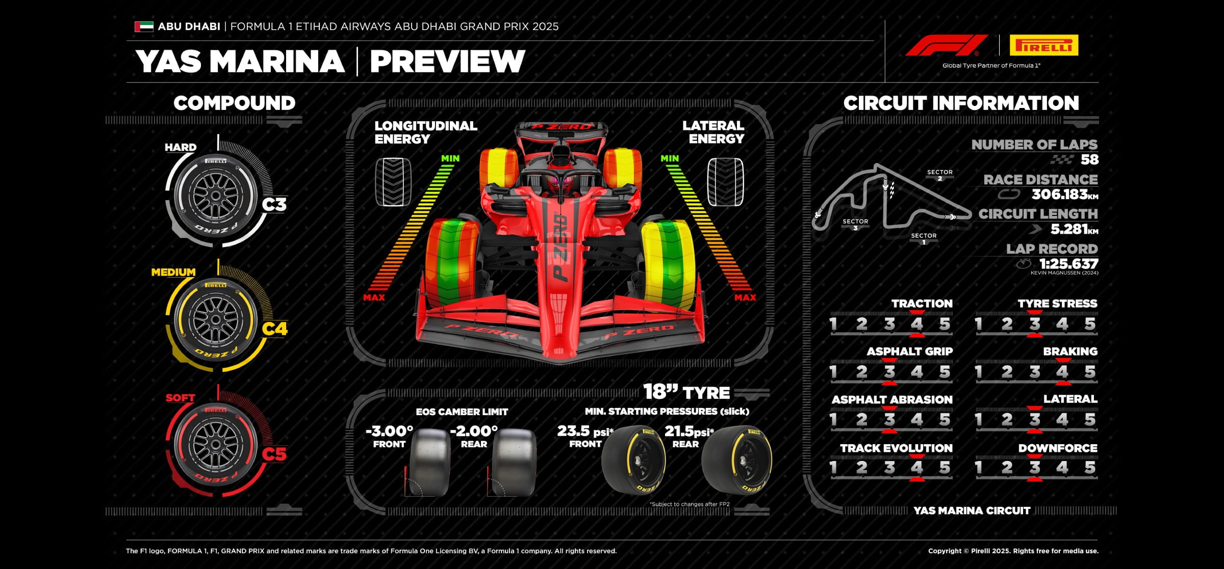 Pirelli Abu Dhabi preview
