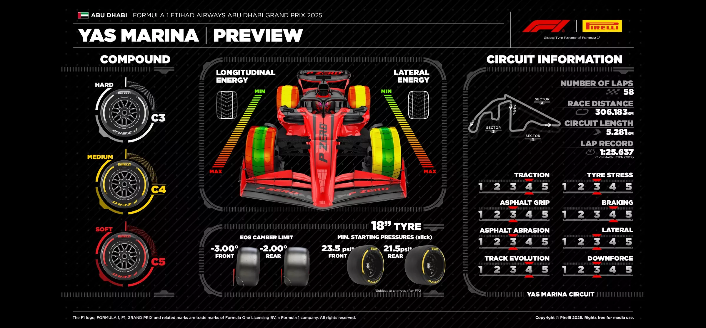 Pirelli Abu Dhabi preview
