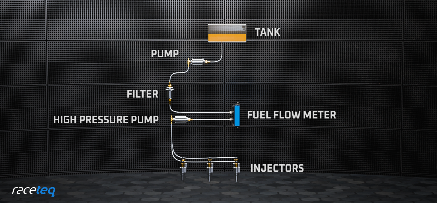 fuel flow meter diagram