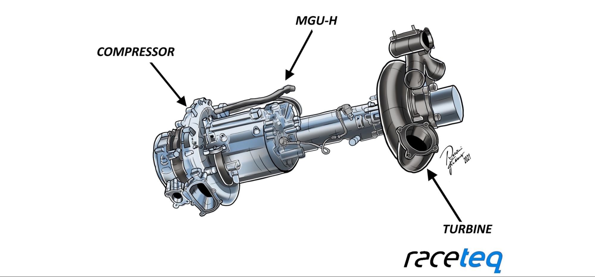 diagram of MGUH F1