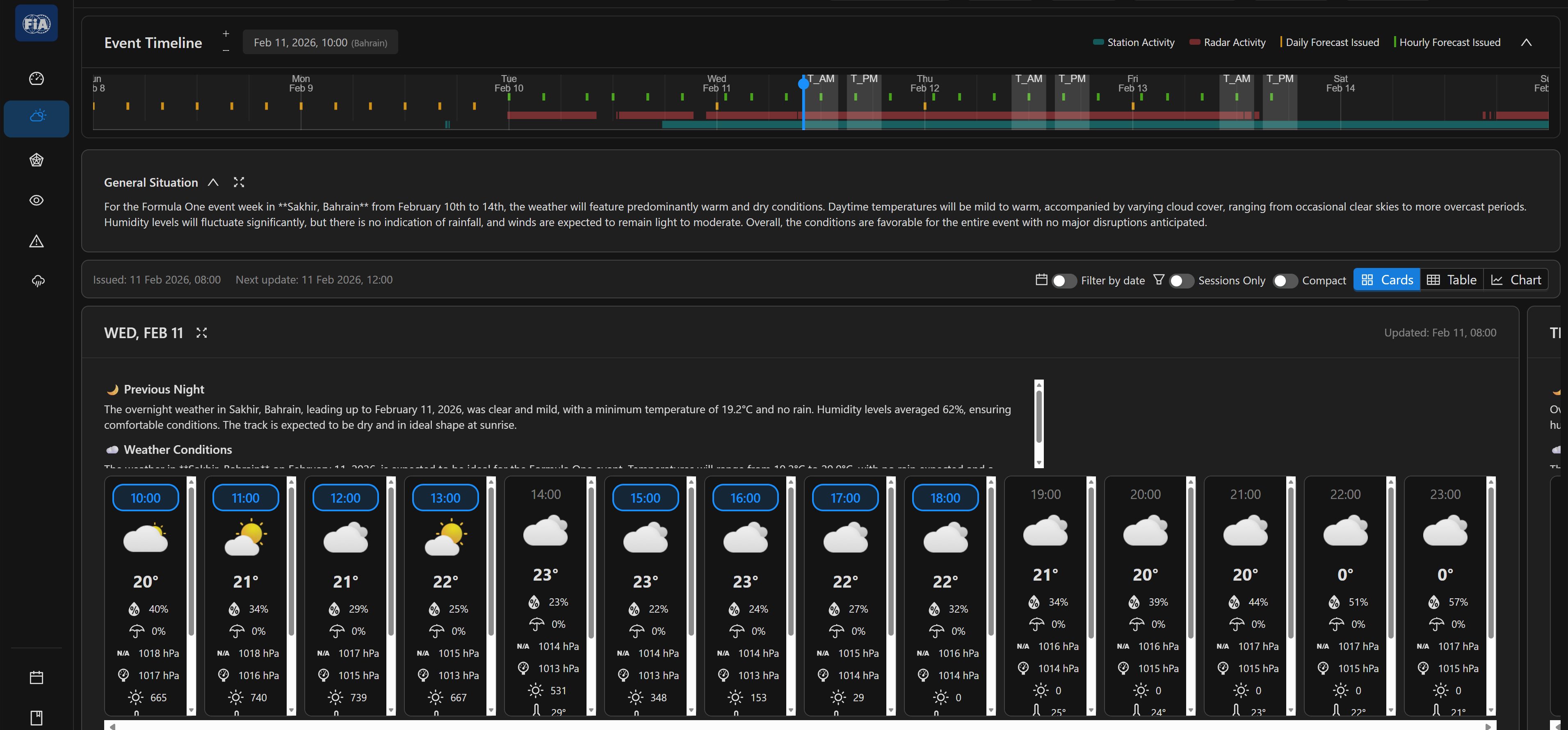AI weather tool used by FIA
