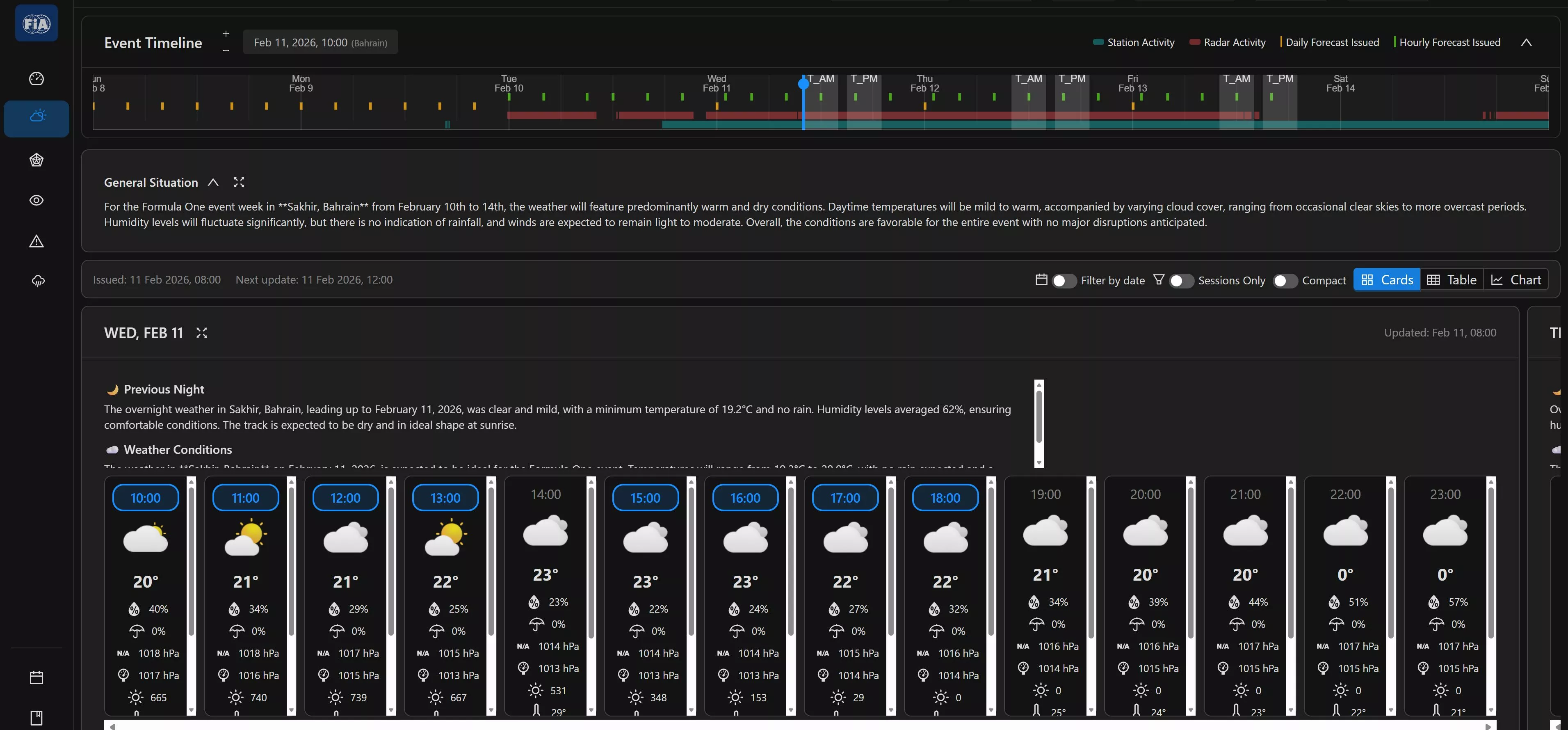 AI weather tool used by FIA