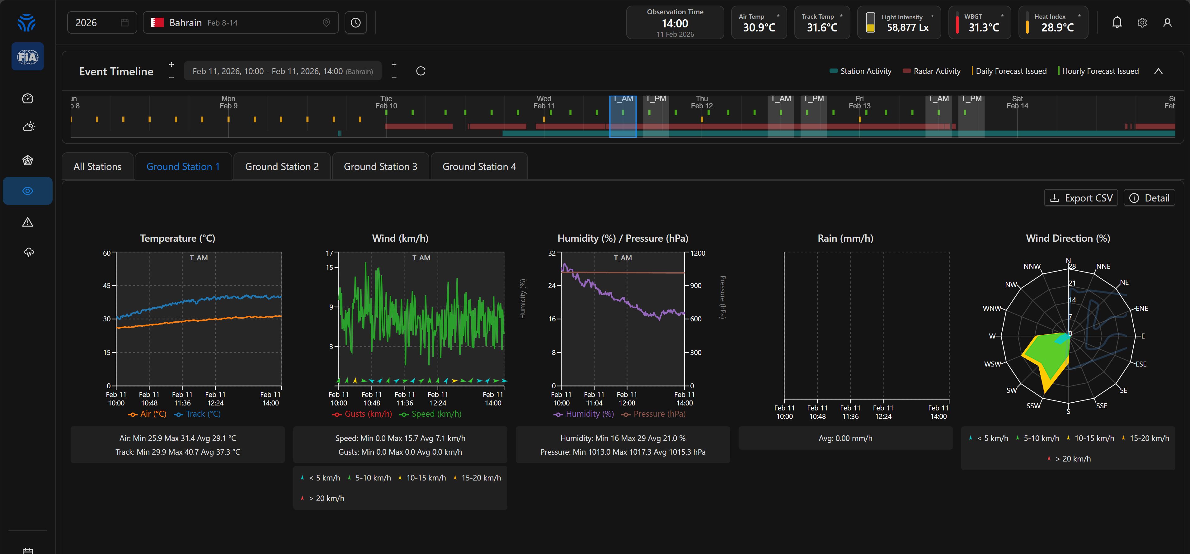AI weather tool used by FIA