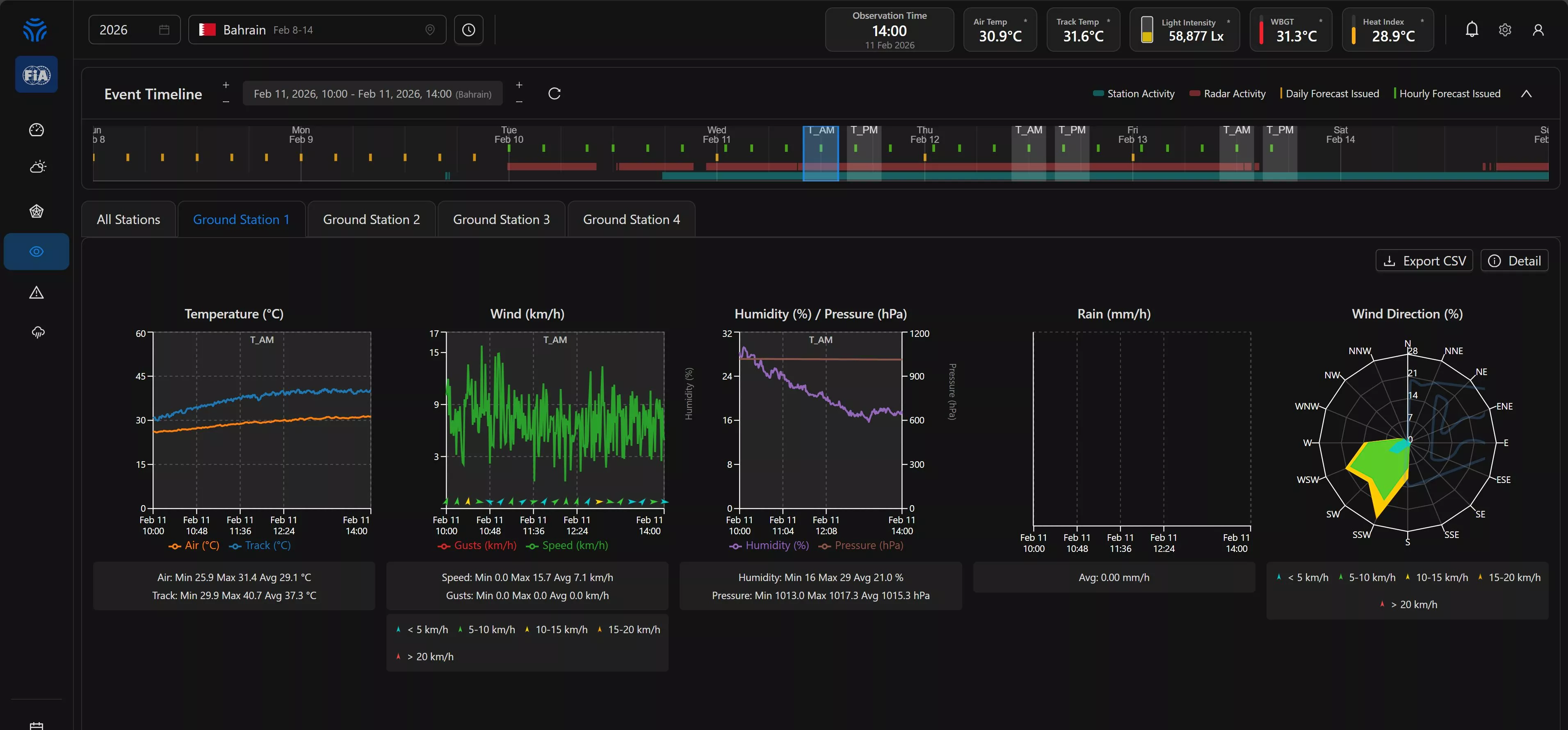 AI weather tool used by FIA