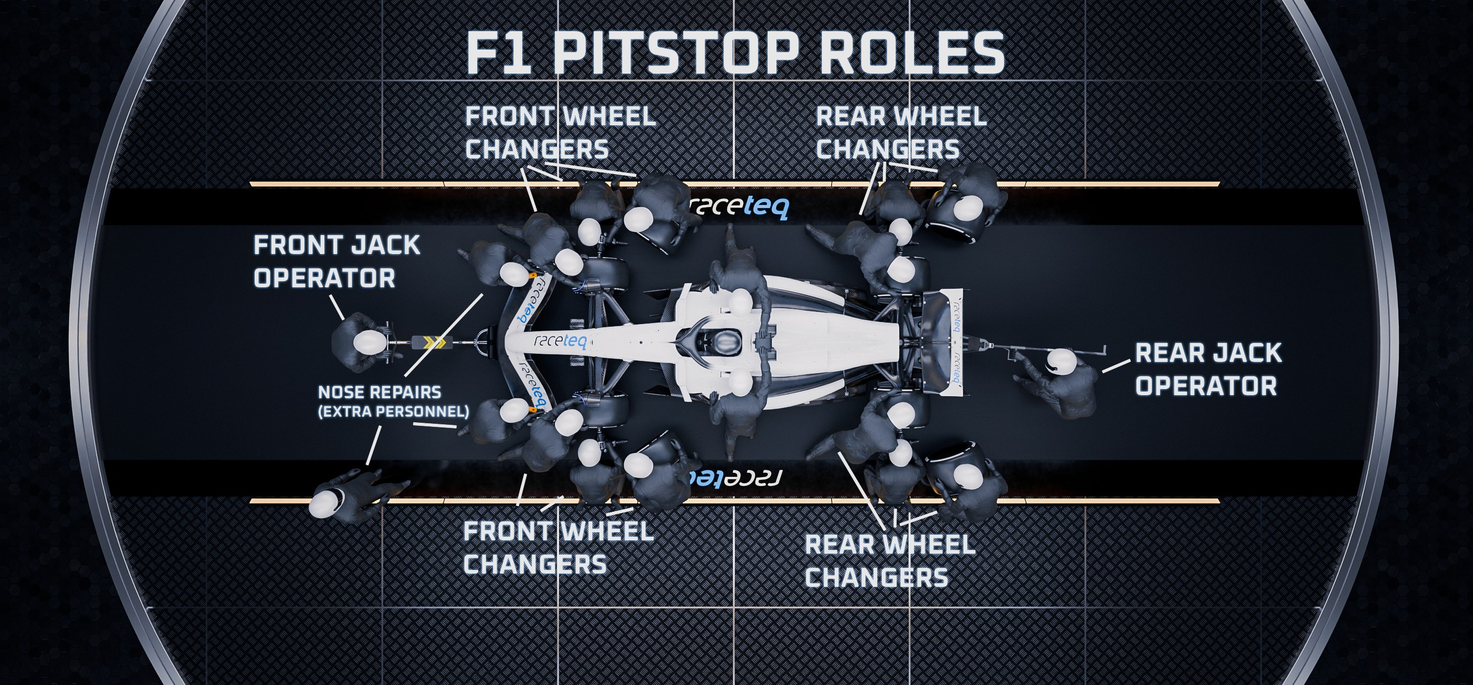 F1 vs F2 pitstops