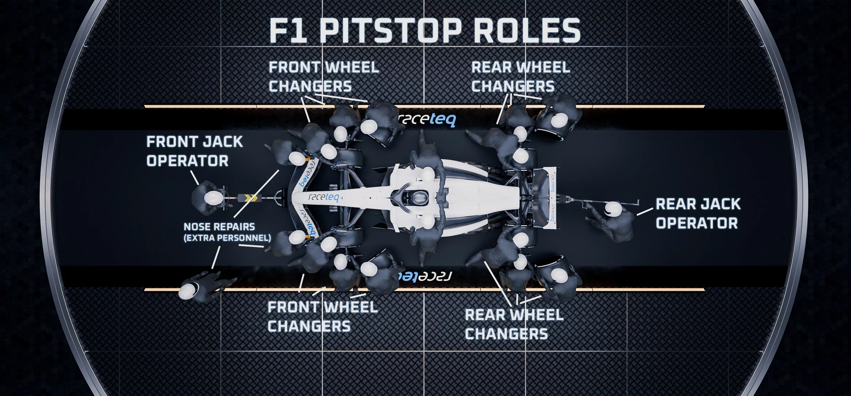 F1 vs F2 pitstops