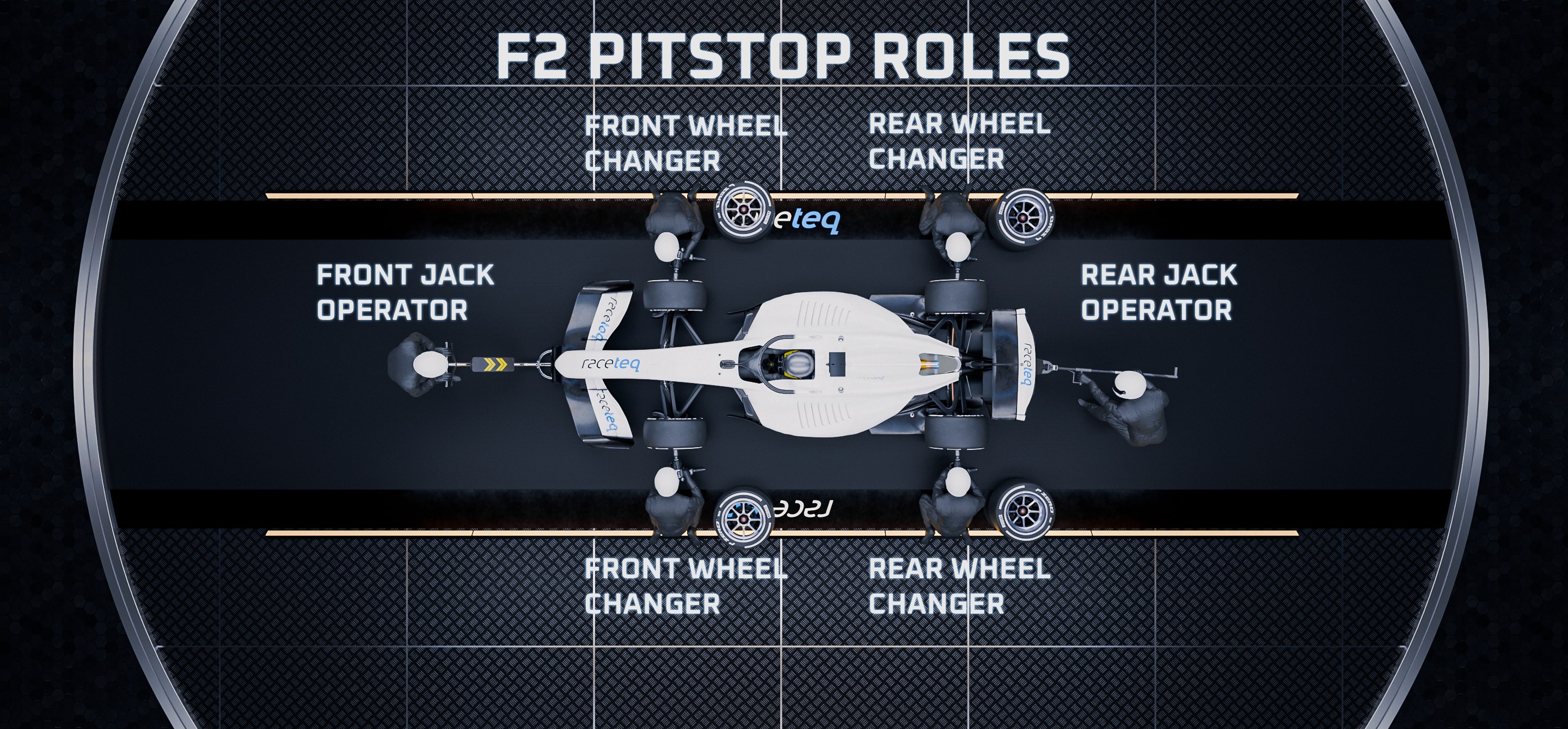 F1 vs F2 pitstops