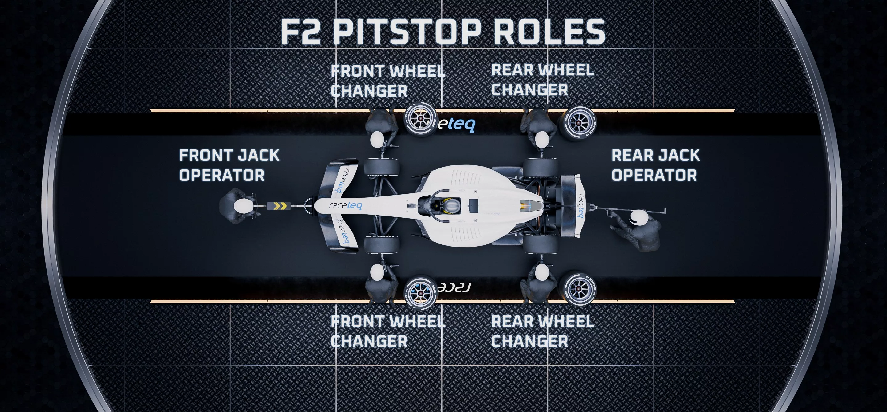 F1 vs F2 pitstops