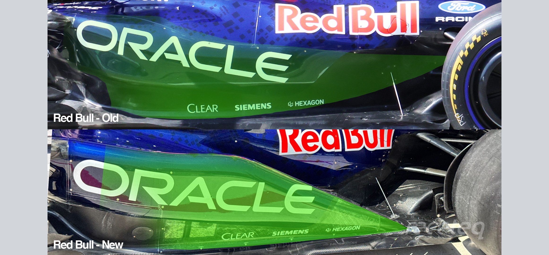 Technical comparison of F1 sidepods