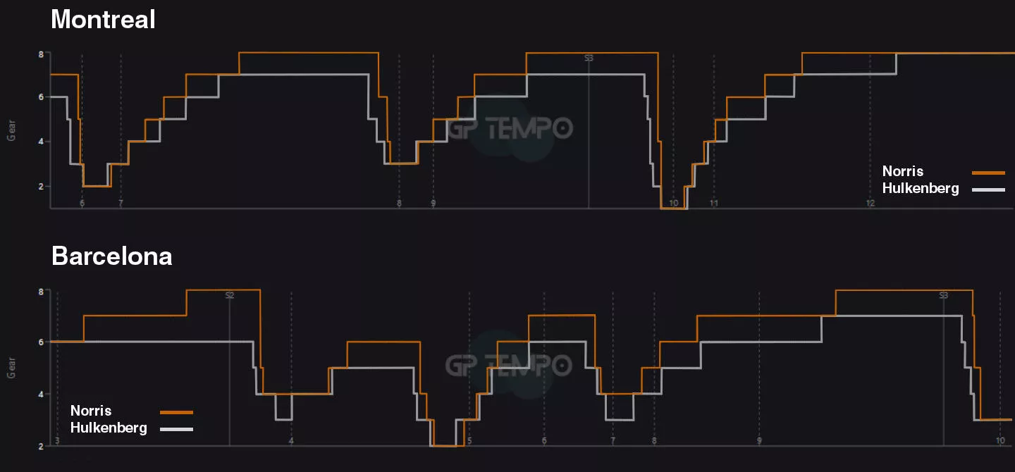 Gear Trace of the Audi & McLaren from Montreal and Barcelona