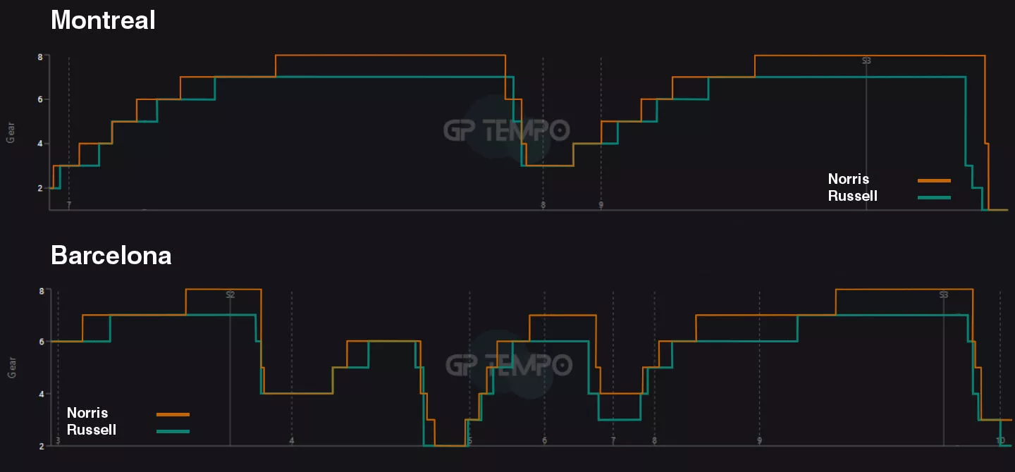 Gear Trace of the Mercedes & McLaren from Montreal and Barcelona