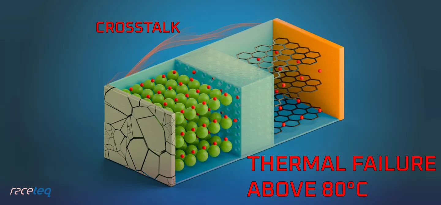 diagram explaining crosstalk