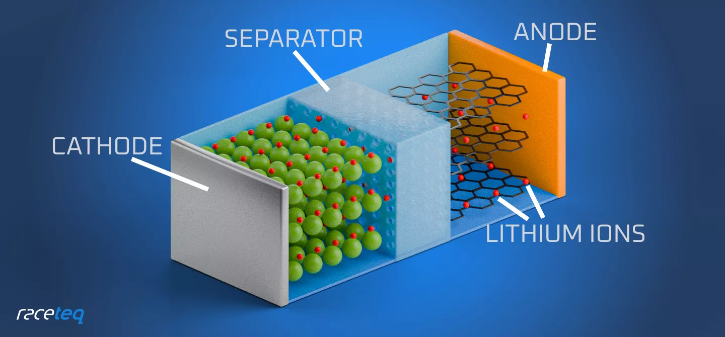Lithium ion battery