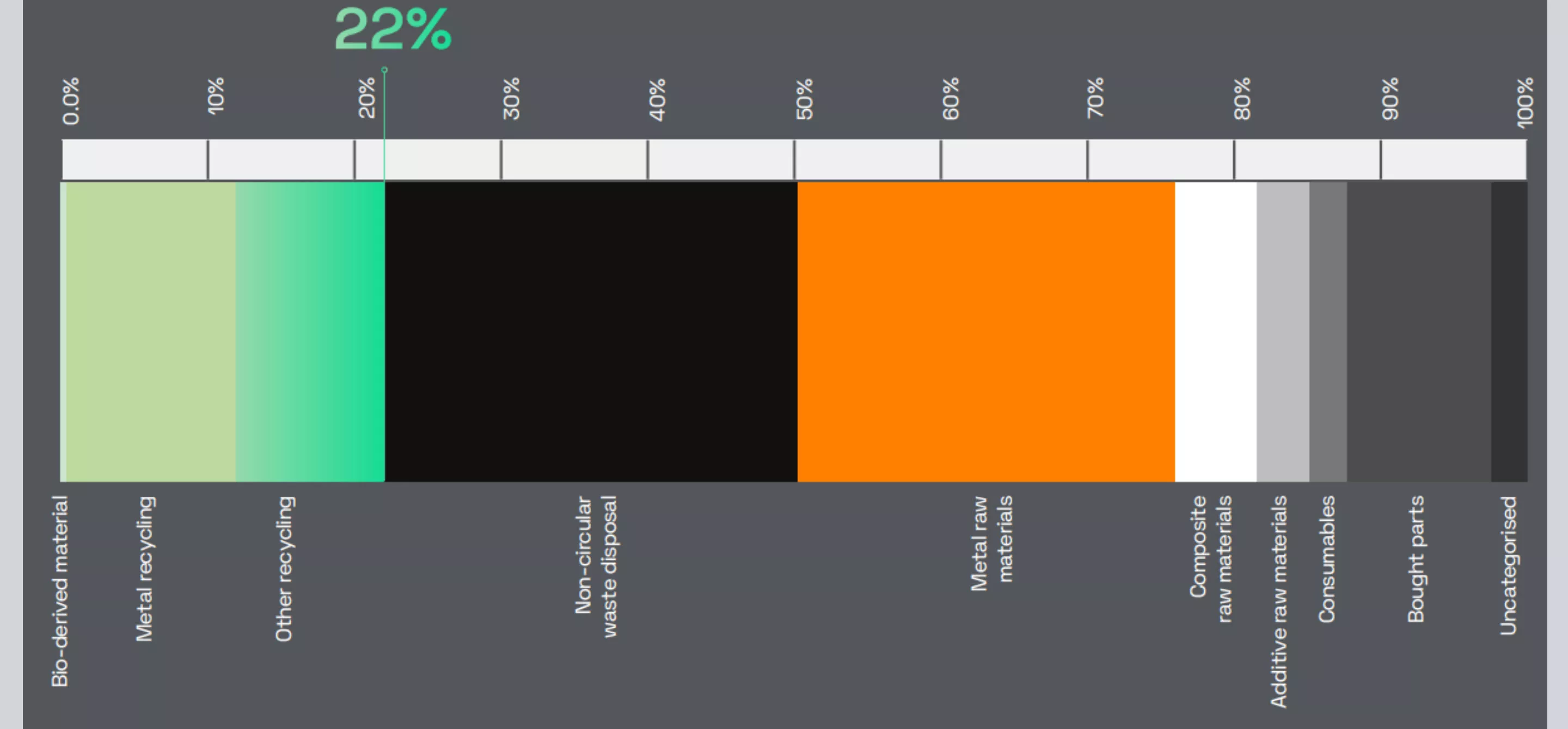 McLaren circulatiry metric graphic