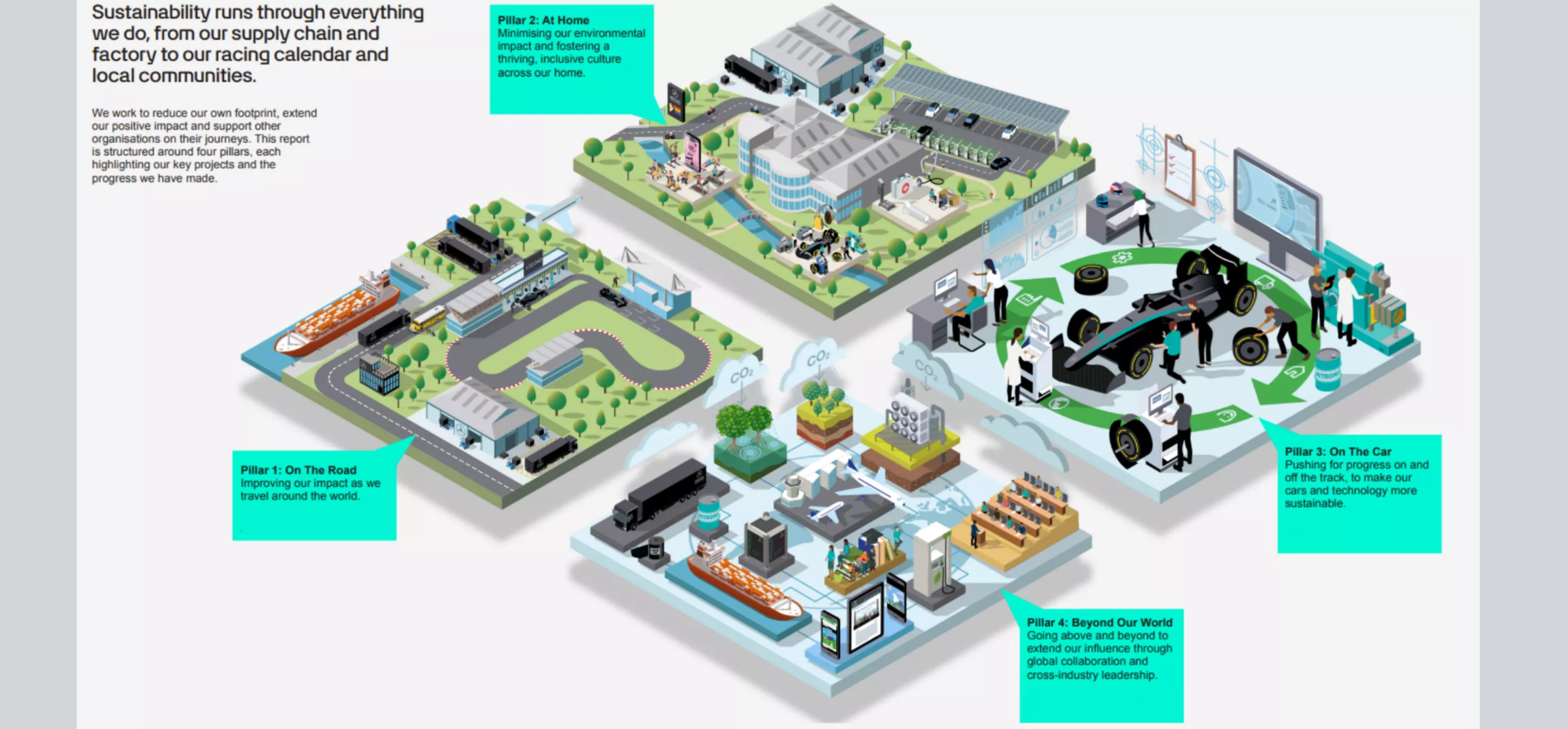 Mercedes 4 pillars graphic