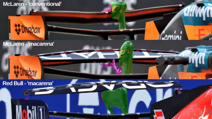 McLaren - Red Bull rear wing AA comparison